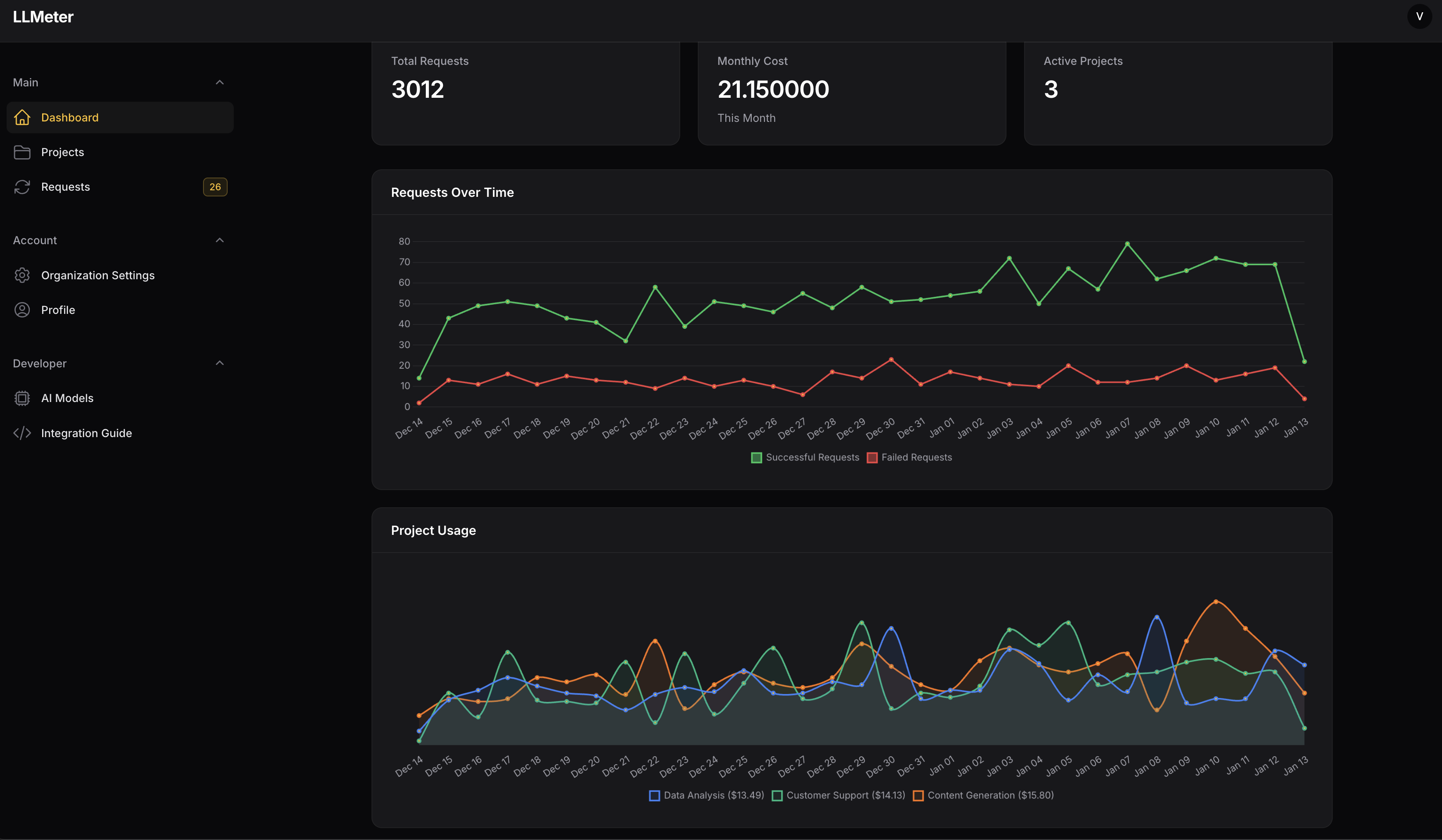 LLMeter Dashboard Overview